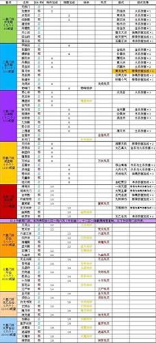 双修武林汉化版最新更新内容爆料 门派技能大调整