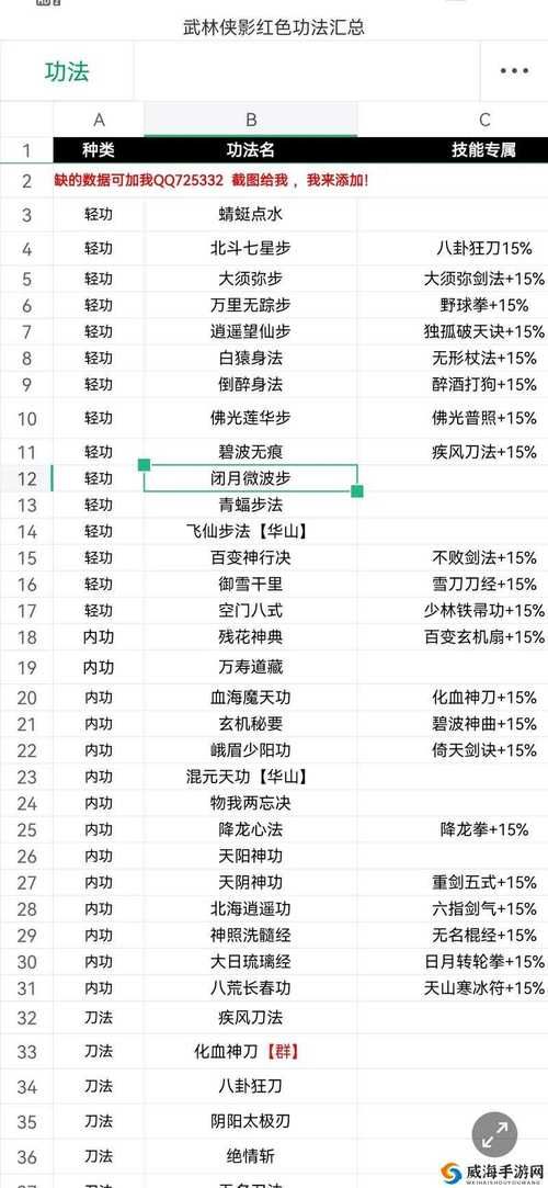 双修武林游戏攻略解析 如何快速提升战力技巧