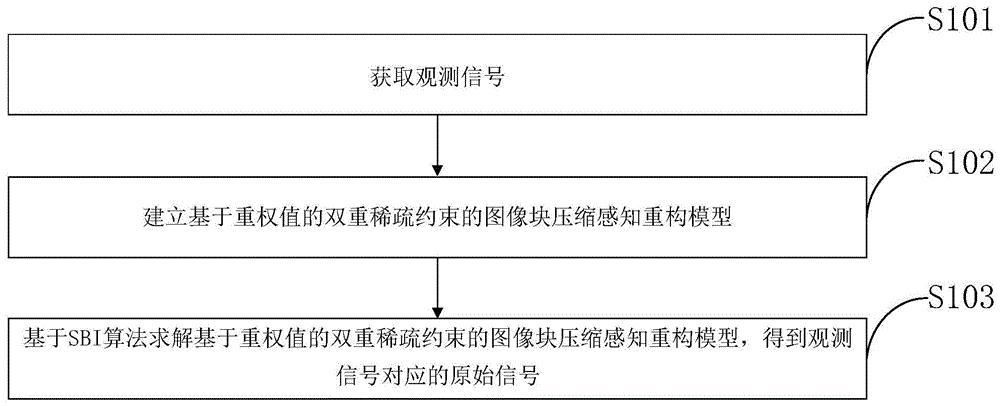 双重感知如何下载 详细图文教程一看就会