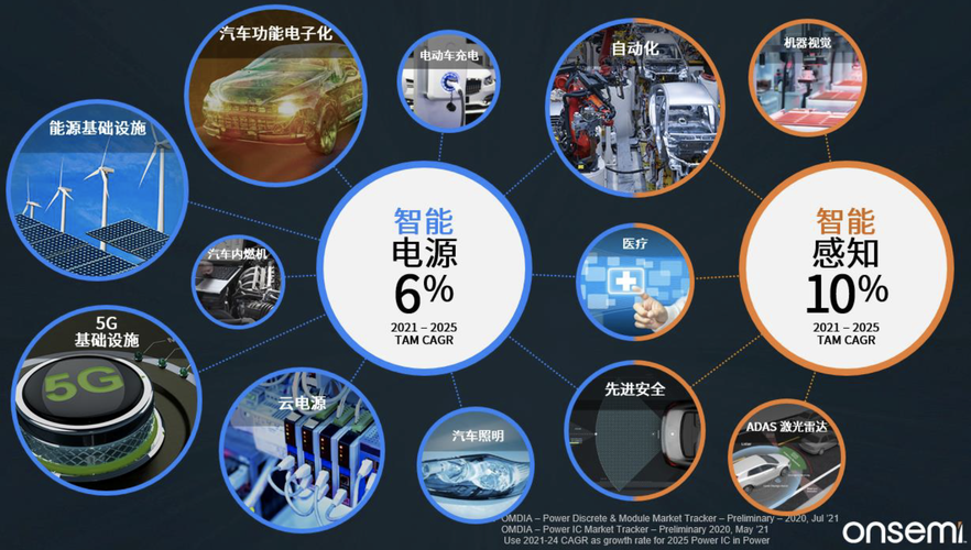 双重感知最新发展趋势 未来将如何影响我们