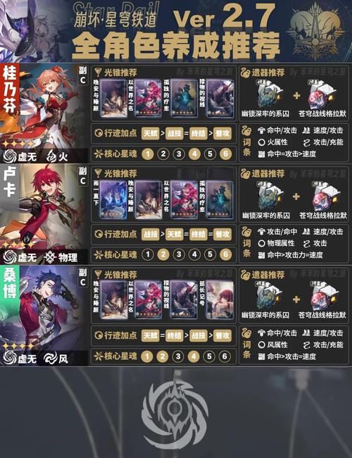 双重感知杨过游戏角色培养攻略快速提升战力