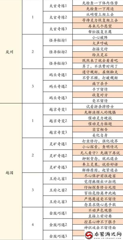 双重感知游戏攻略从入门到精通完整教程