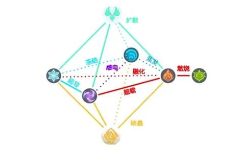 反乌托邦的掠夺者绅士游戏新手入门指南详解