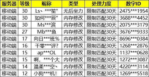 反叛的使徒最新版本是多少 游戏更新内容一览