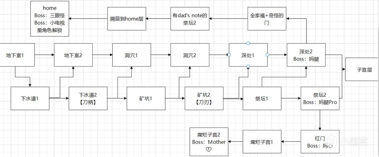 反叛的使徒版本大全 下载安装教程全攻略
