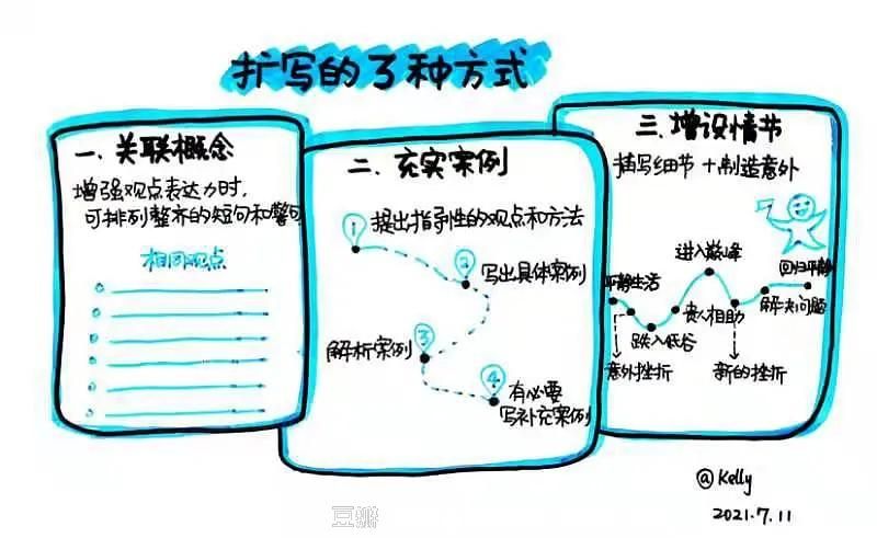 反弹人生游戏攻略宝典 从入门到精通全攻略