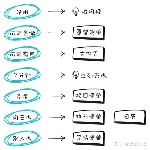 反弹人生游戏攻略宝典 从入门到精通全攻略