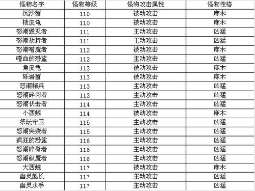 受诅咒的地下城下载地址大全 安卓苹果都能玩