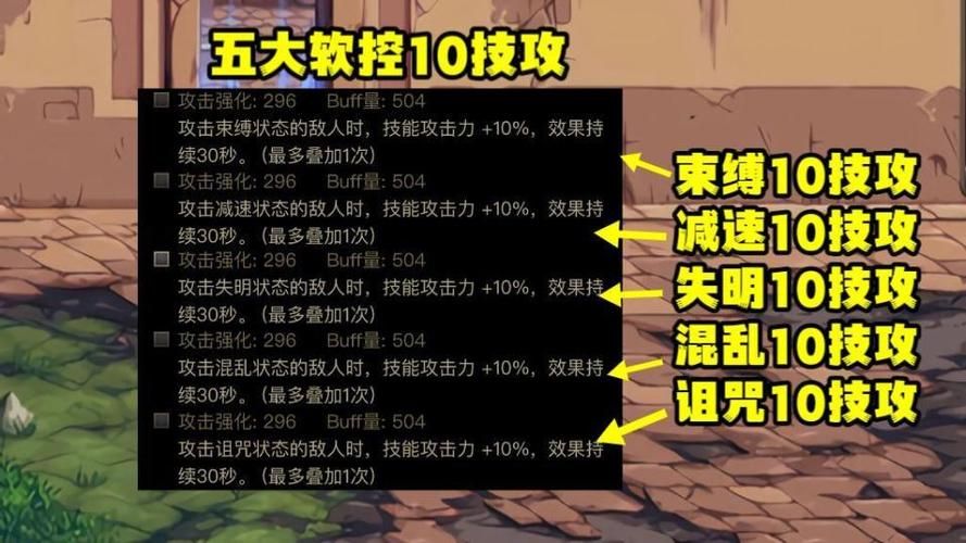 受诅咒的地下城安卓汉化版游戏攻略大全