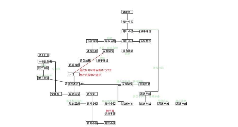 受诅咒的地下城最新版本是多少 版本号及玩法介绍