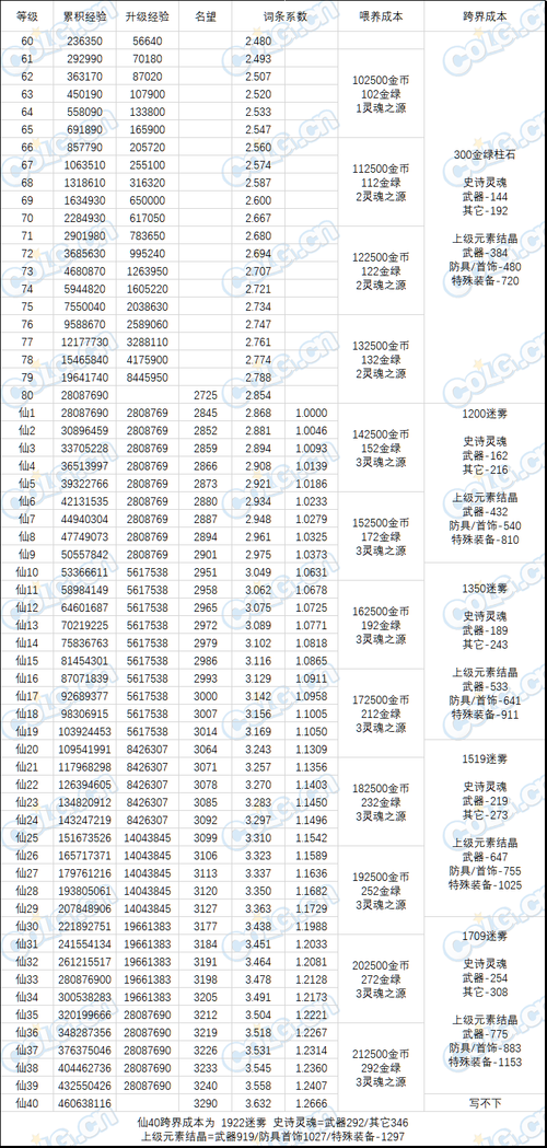 受诅咒的地下城最新版本是多少 版本号及玩法介绍