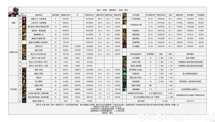 受诅咒的地下城最新版本是多少 版本号及玩法介绍