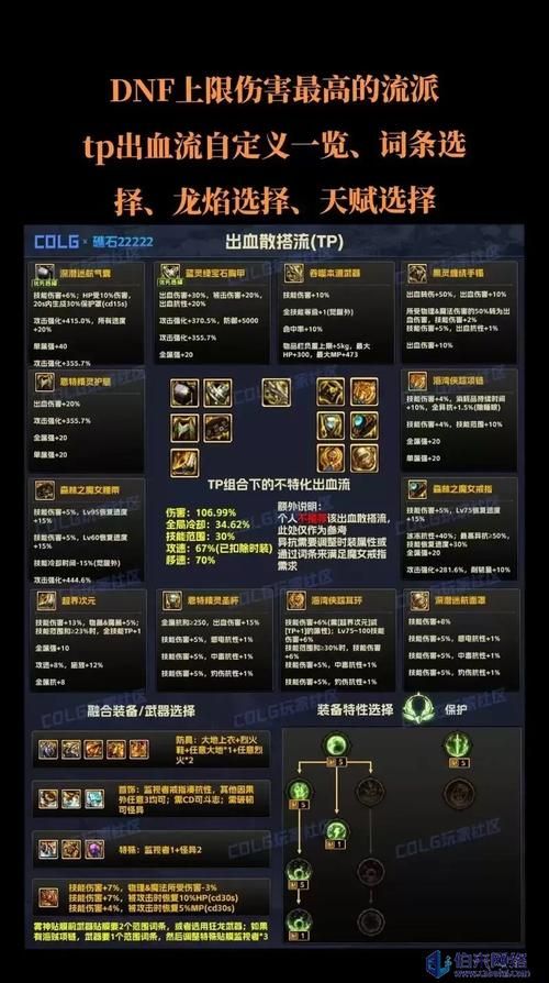 受诅咒的地下城游戏攻略装备强化与技能搭配心得