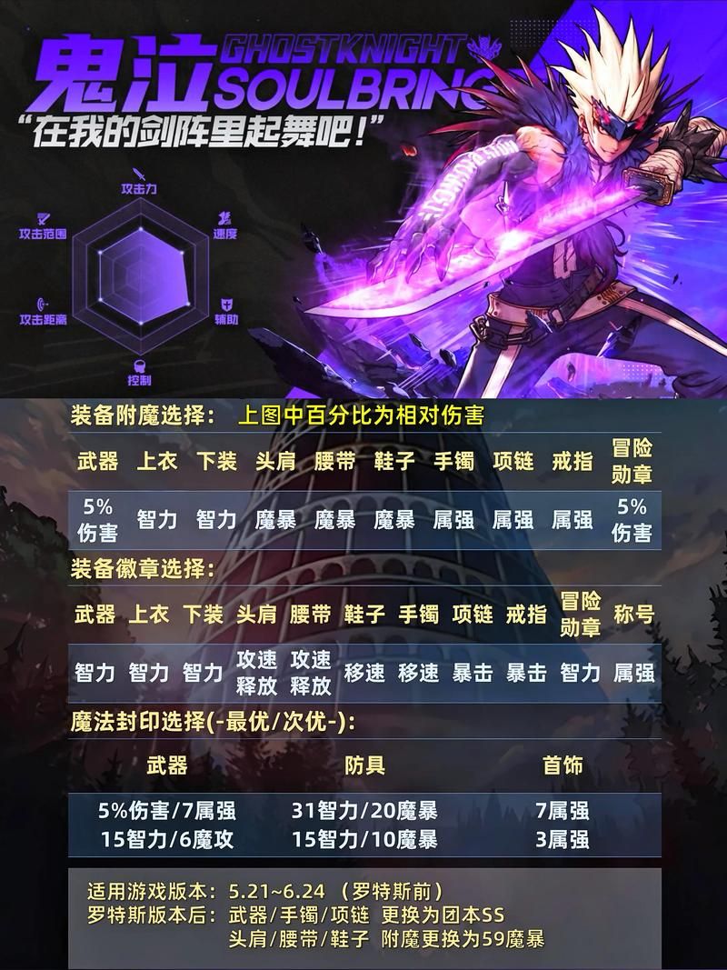 受诅咒的地下城游戏攻略装备强化与技能搭配心得