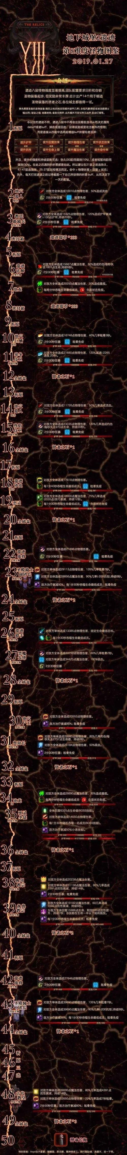 受诅咒的地下城绅士游戏通关秘籍与难点攻略