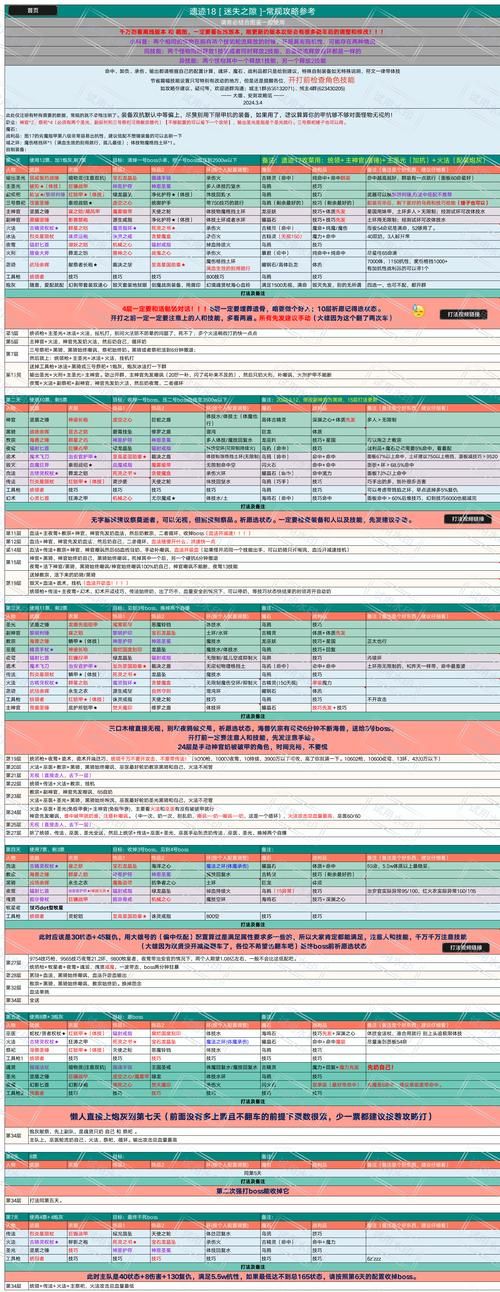 受诅咒的地下城绅士游戏通关秘籍与难点攻略