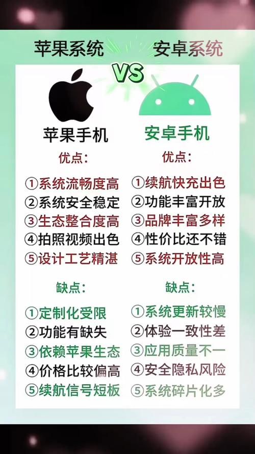 变异区安卓和苹果区别 哪个版本更好玩