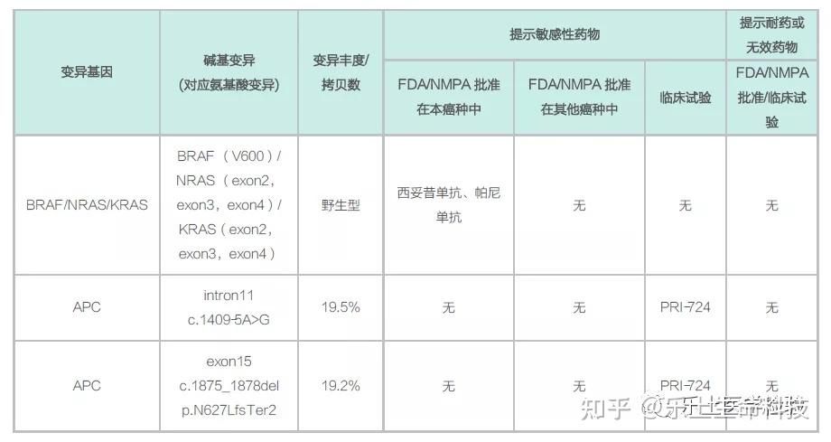 变异区最新研究报告出炉这些数据很重要