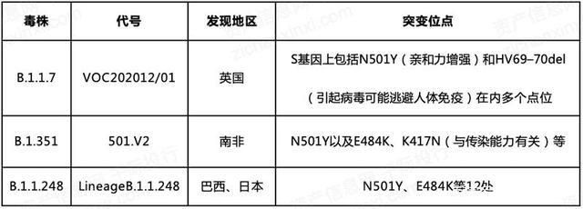 变异区最新研究报告出炉这些数据很重要