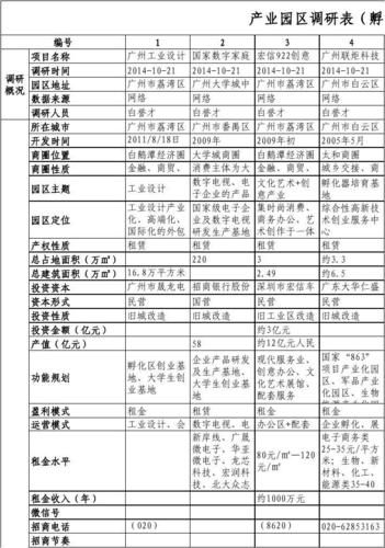 变异区最新研究报告出炉这些数据很重要