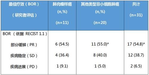 变异区最新研究报告出炉这些数据很重要