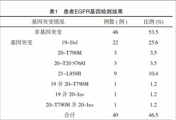 变异区最新研究报告出炉这些数据很重要