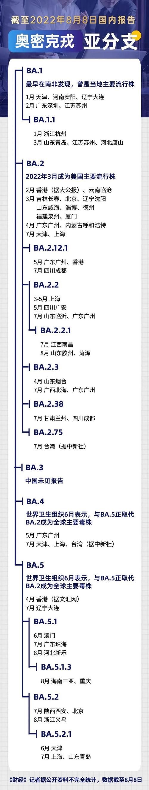 变异区最新研究报告出炉这些数据很重要