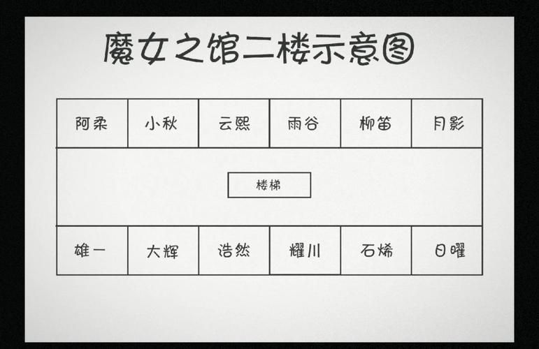 变身魔女官方网站攻略大全新手必看快速入门