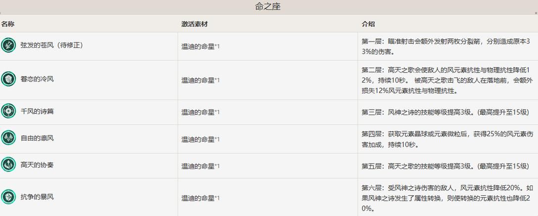 叛道武士汉化版最新更新内容详解 角色技能有调整