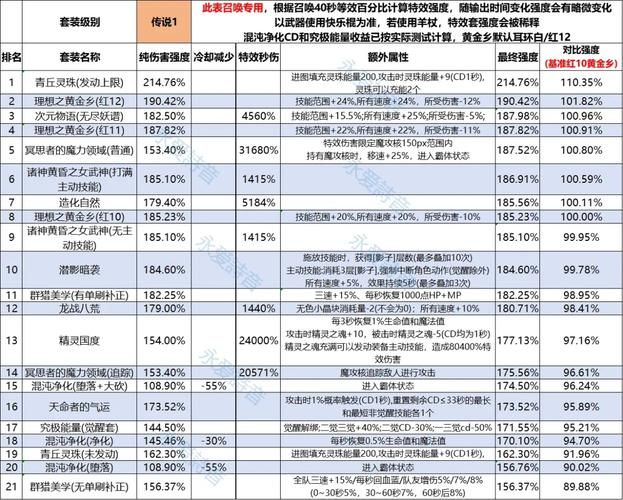 召唤与合体最新版本是多少 版本更新内容全解析