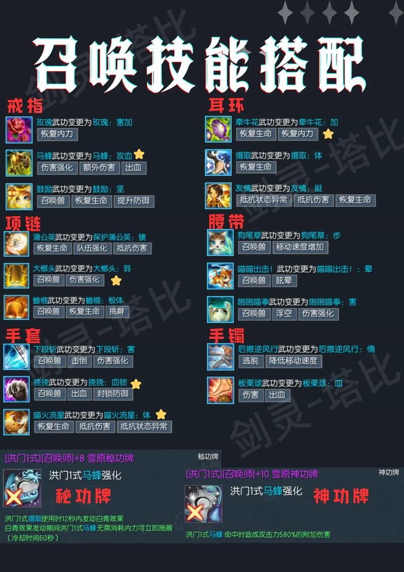 召唤与合体游戏介绍如何快速提升战力技巧