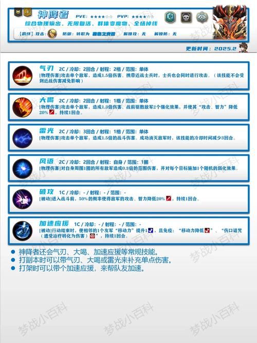 召唤与合体游戏介绍如何快速提升战力技巧