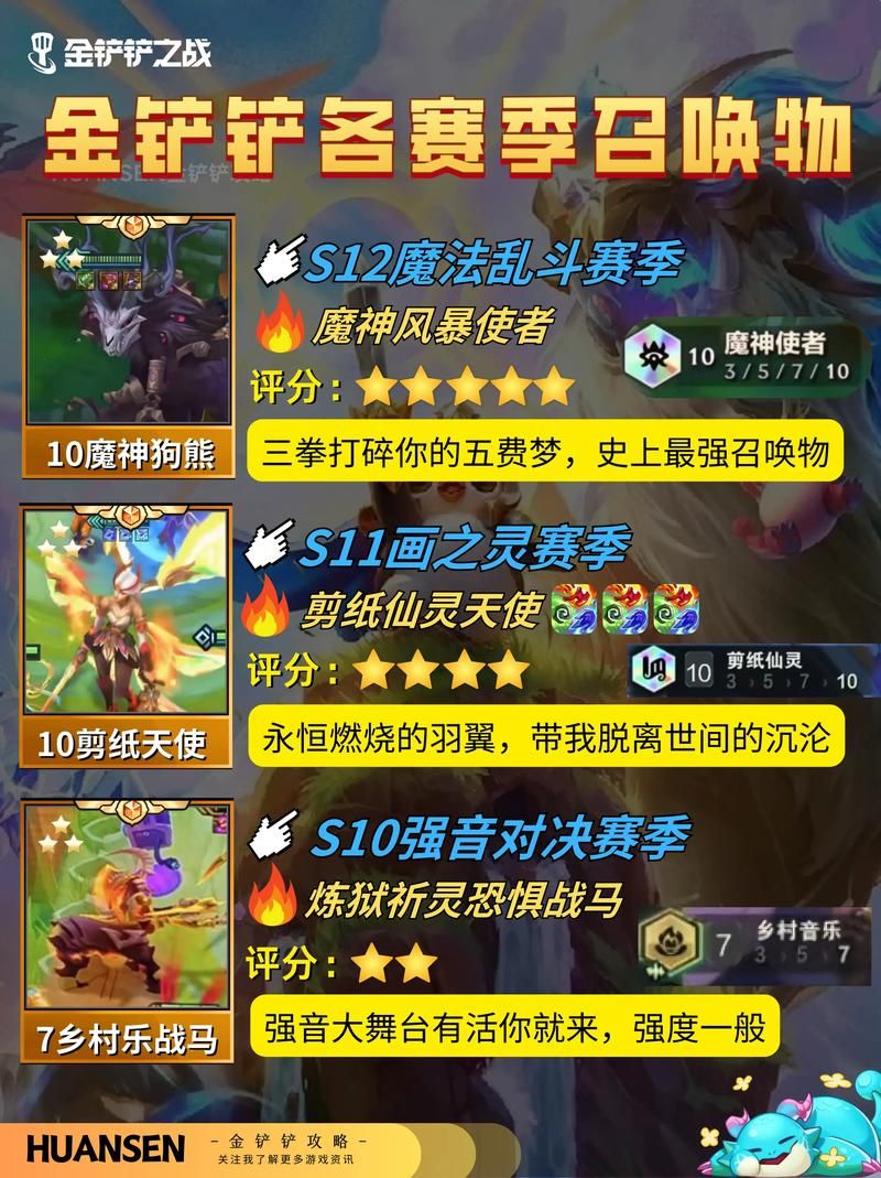 召唤与合体游戏攻略大全 新手必看技巧分享