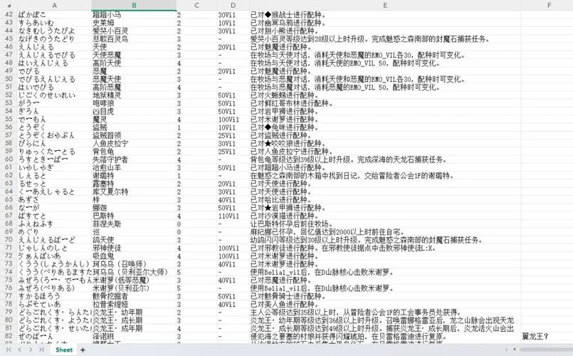 召唤术游戏攻略大全命中注定玩法解析