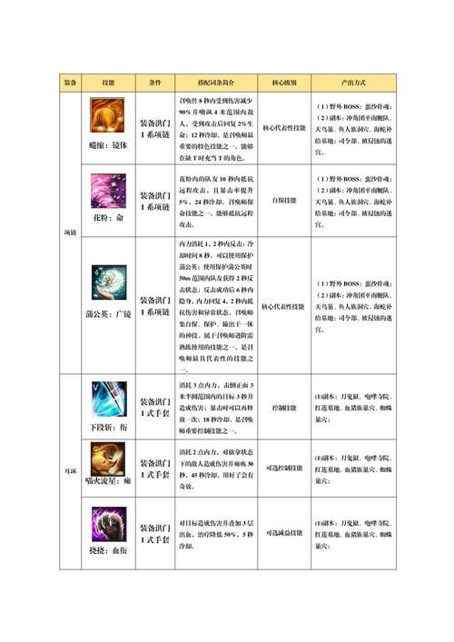 召唤术游戏攻略大全命中注定玩法解析