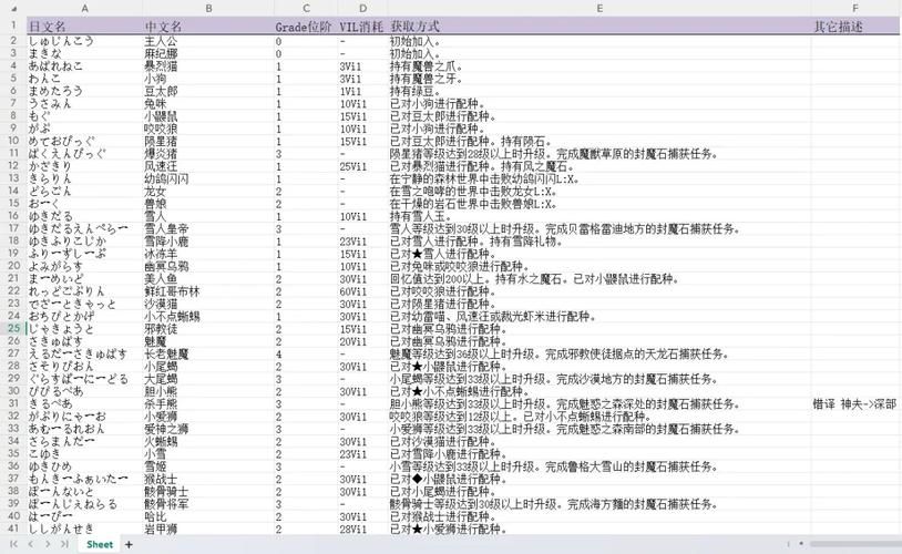 召唤术游戏爱好者必看 命中注定的召唤术游戏下载指南