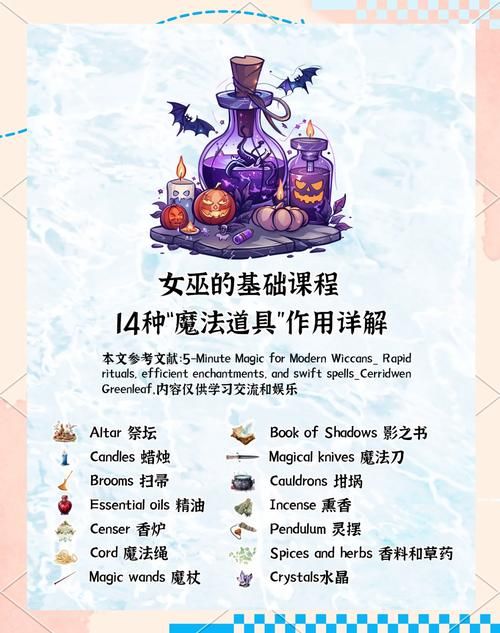 可爱的女巫2游戏攻略隐藏道具收集指南