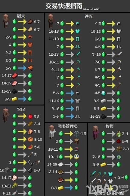 可爱的女巫2游戏攻略隐藏道具收集指南