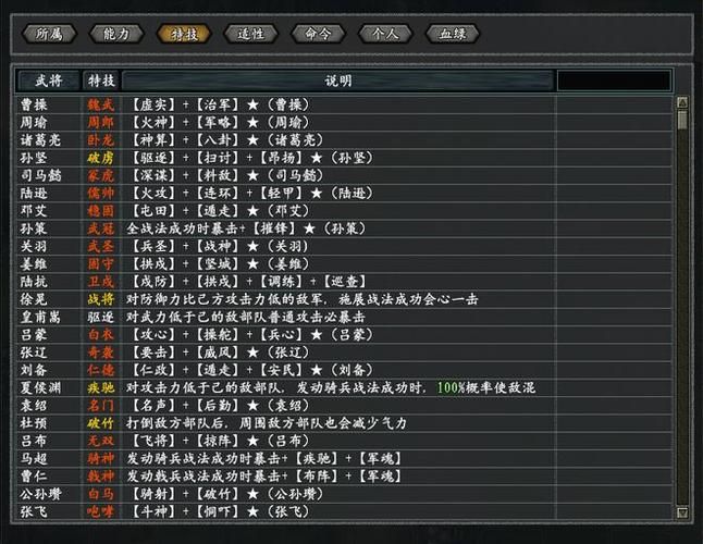 可爱的女巫3杨过游戏最新版本更新内容介绍