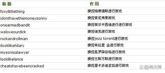 可爱的女巫4杨过游戏通关秘籍快速升级方法