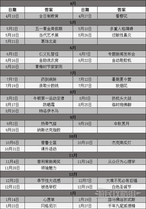 可爱的女巫5杨过游戏最新版本更新内容一览