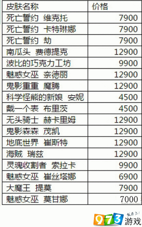 可爱的女巫5游戏攻略详解 快速升级方法一览