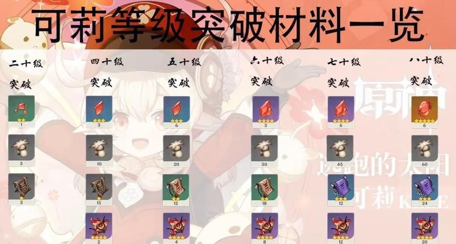 可莉的恶作剧游戏通关技巧 原神玩家必备攻略指南