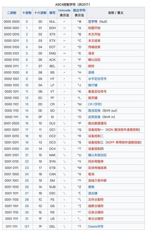 史密斯的血统安卓和其他系统有什么区别