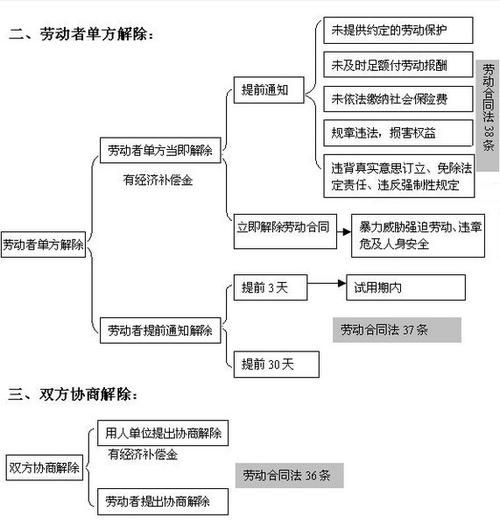 史密斯的血统更新地址变更流程及注意事项