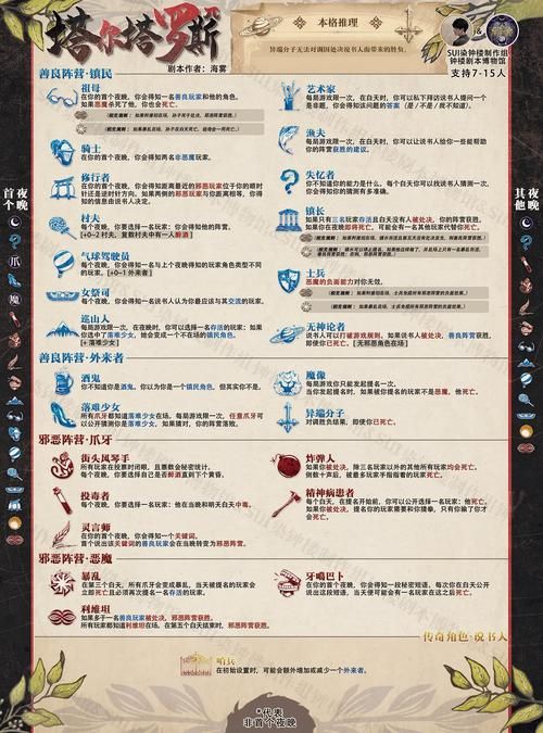 史密斯的血统游戏攻略心得 职业选择与技能搭配推荐