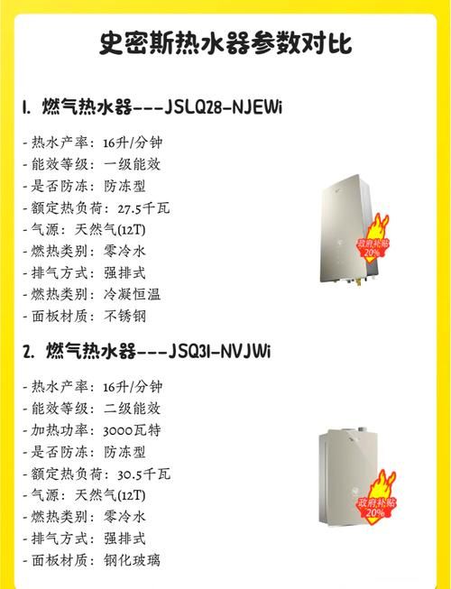 史密斯的血统版本大全 看看你是哪一种史密斯