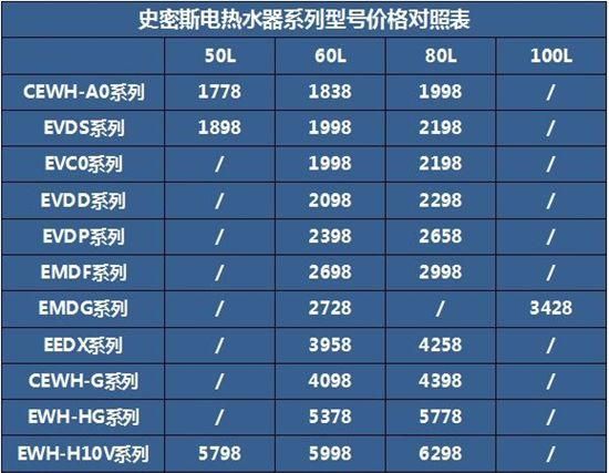 史密斯的血统版本大全 看看你是哪一种史密斯