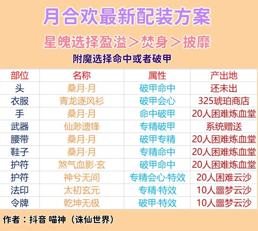 合欢宗双修版本大全新手入门指南