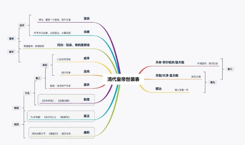 后宫居所下载常见问题 解决方法一览